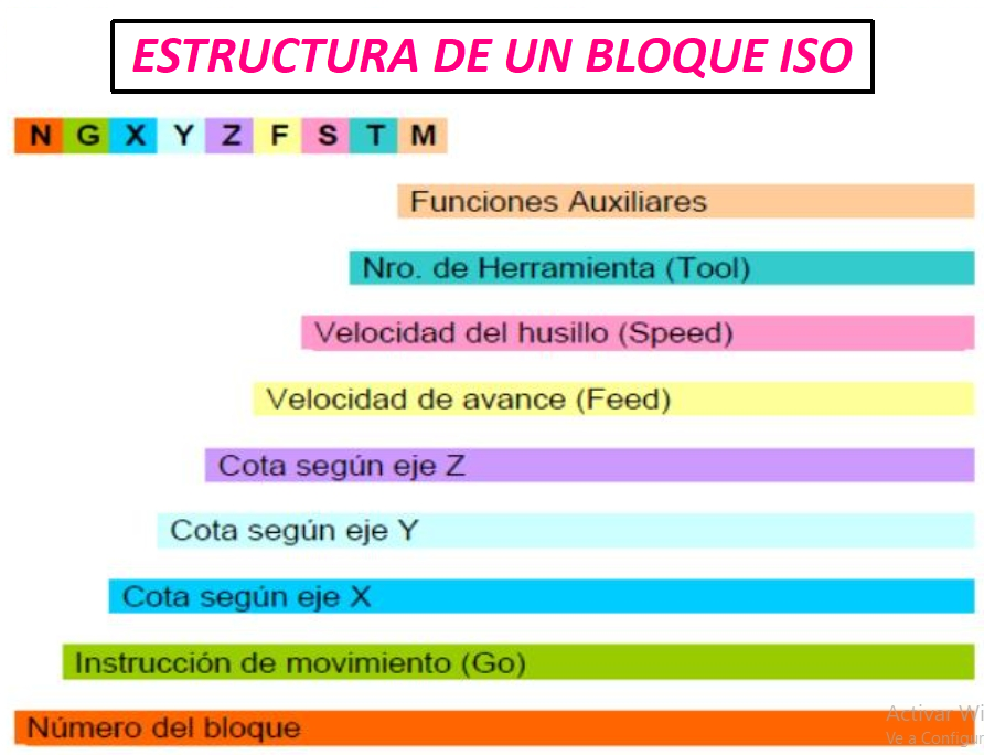 ESTRUCTURA BLOQUE